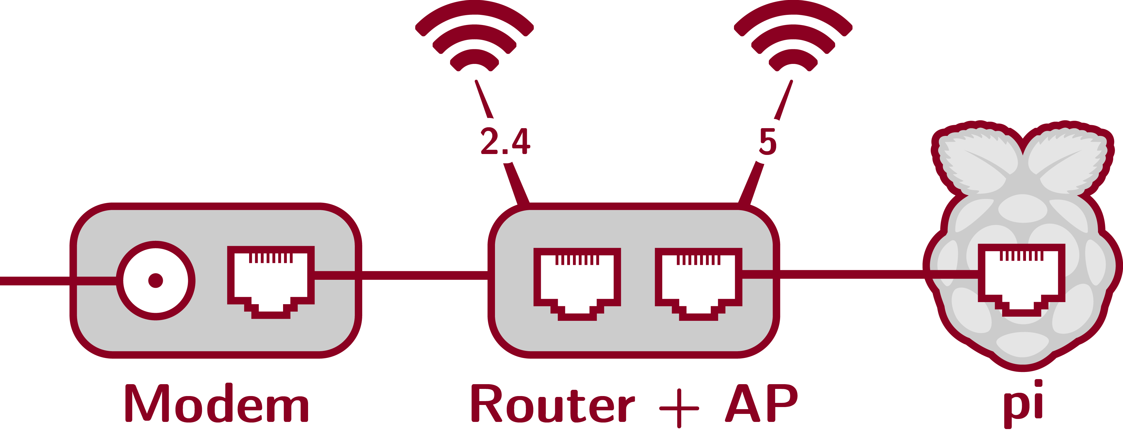 ARP Spoofing