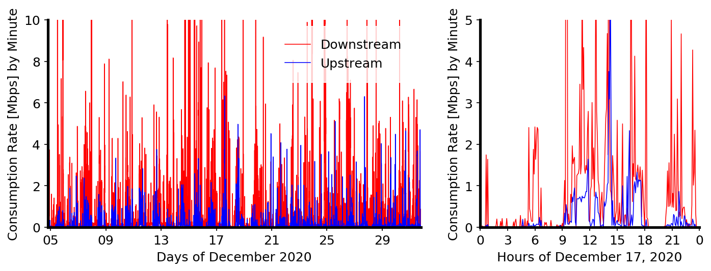 Consumption at Home, December 2020