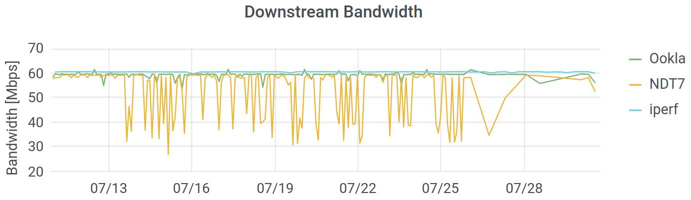 July Bandwidth.