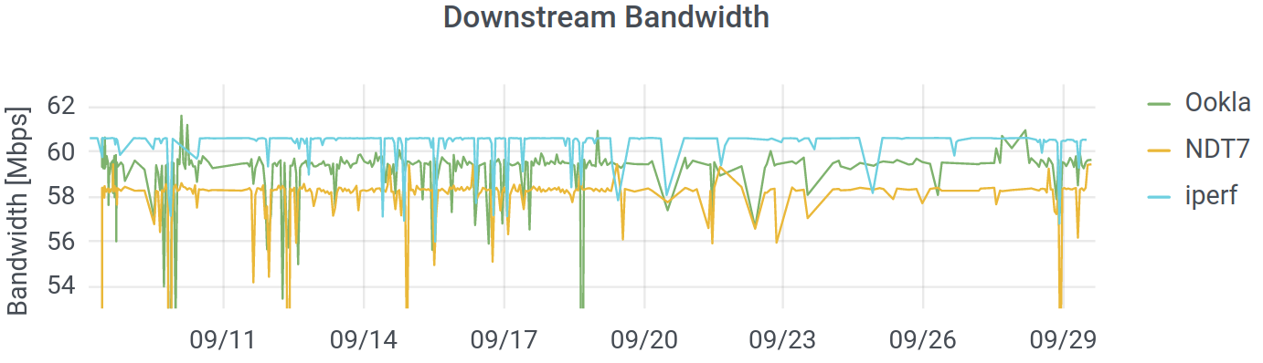 Recent Bandwidth.