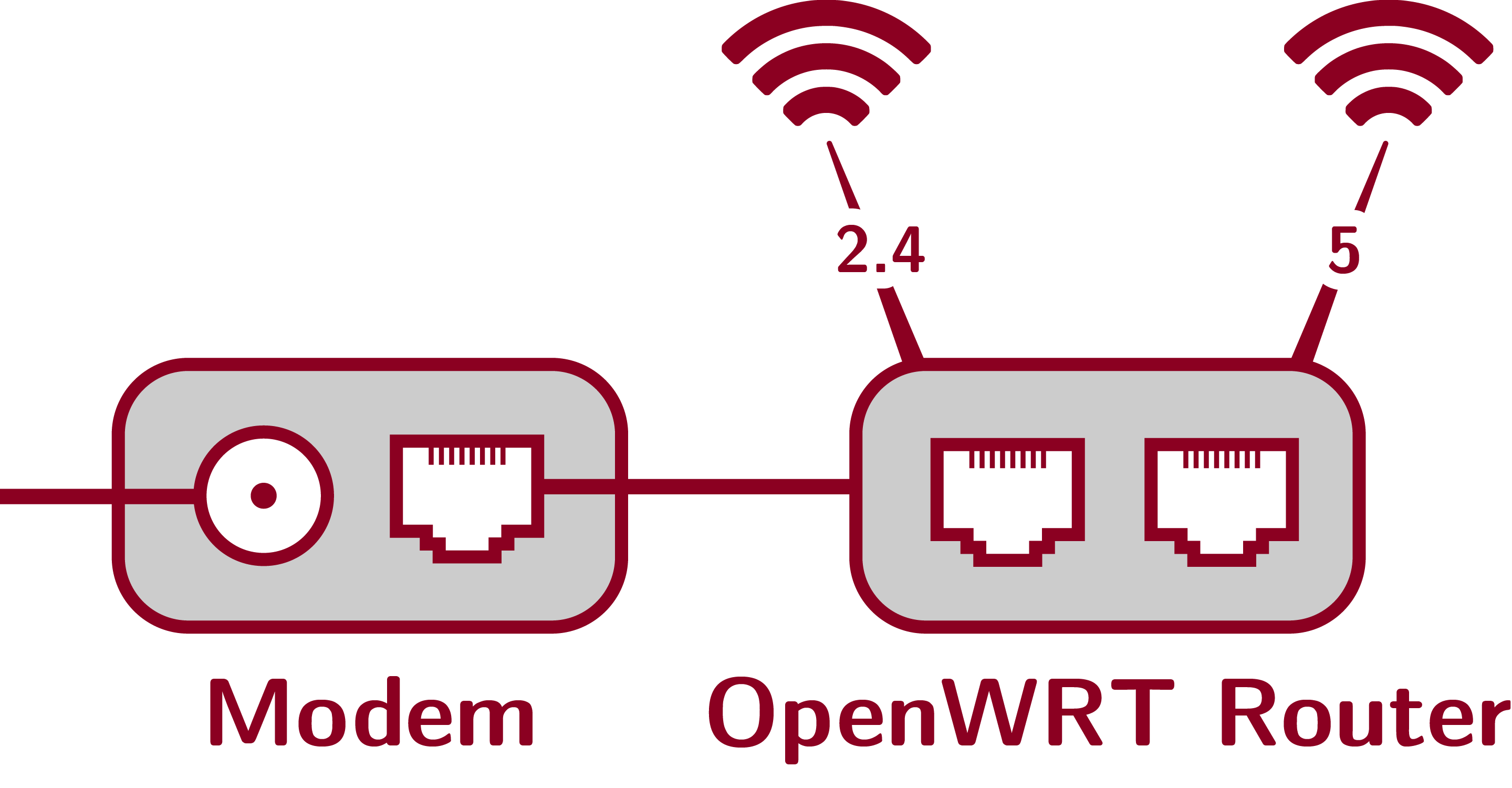 OpenWRT Router