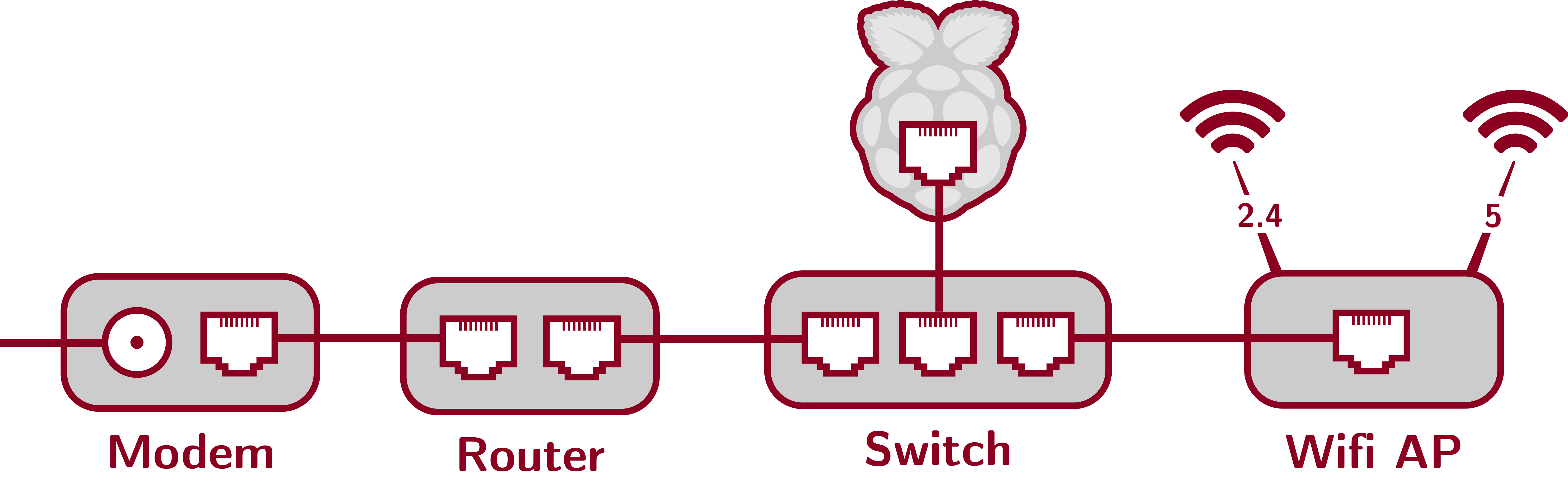 Mirroring Switch